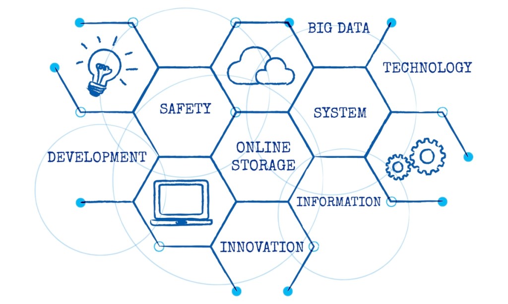 advantages of cloud services
