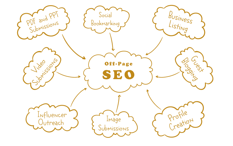 off site seo